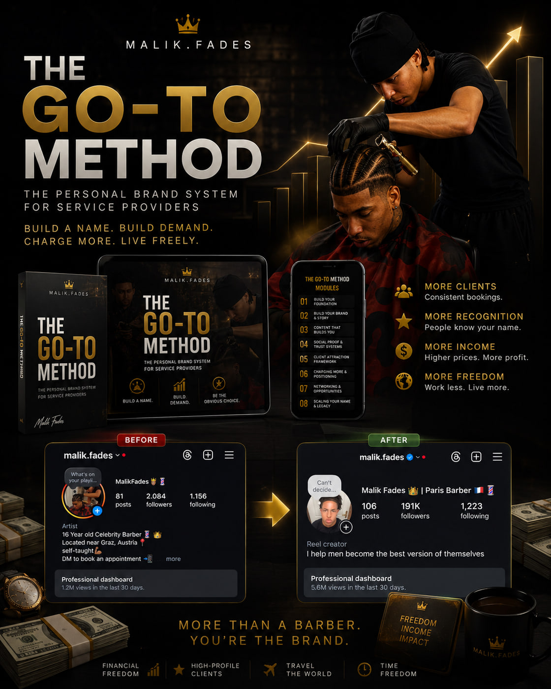 The Go-To Method — the full system