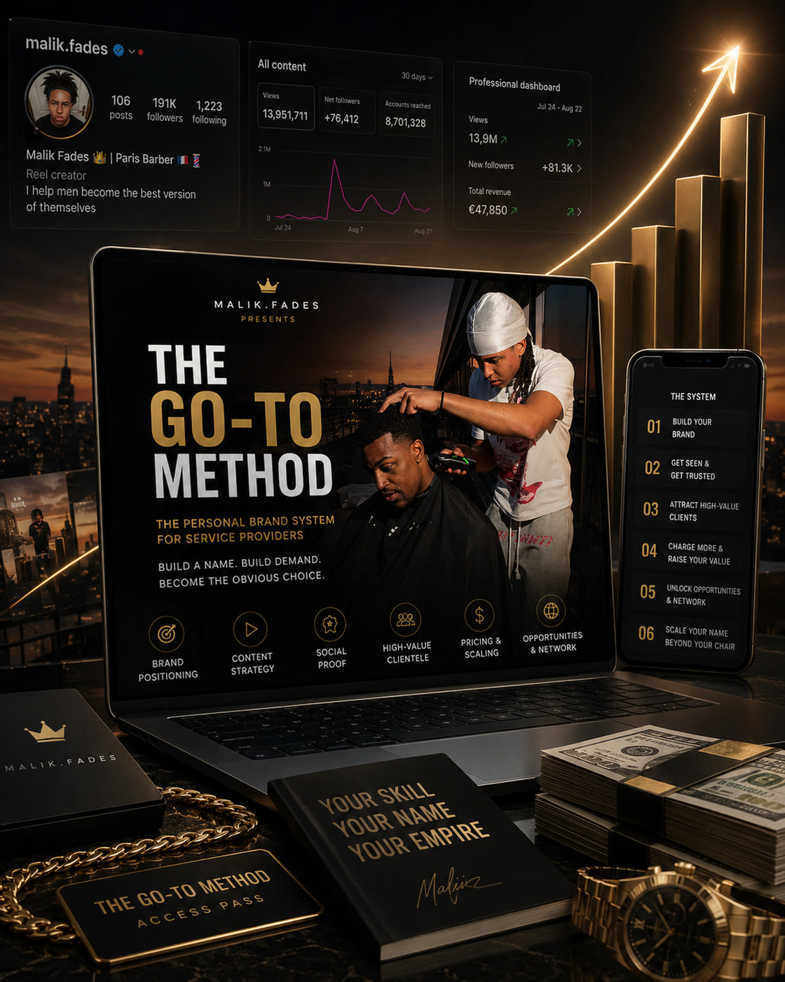 The Go-To Method — the system, with the dashboard behind it